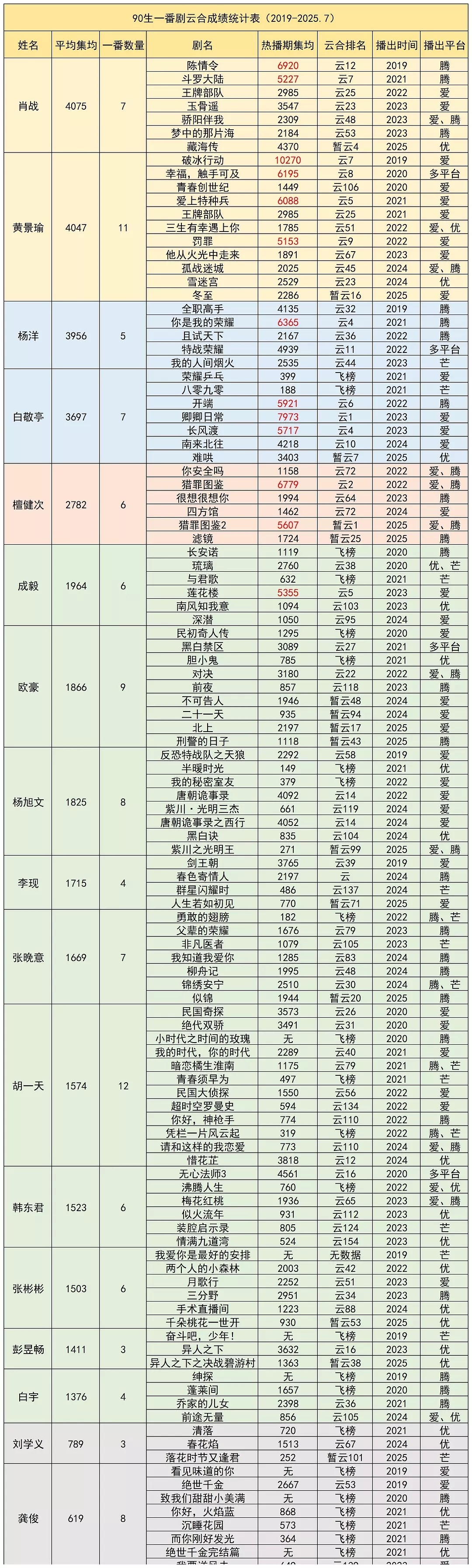 90生🥜一番云合热播期集均 ​​​