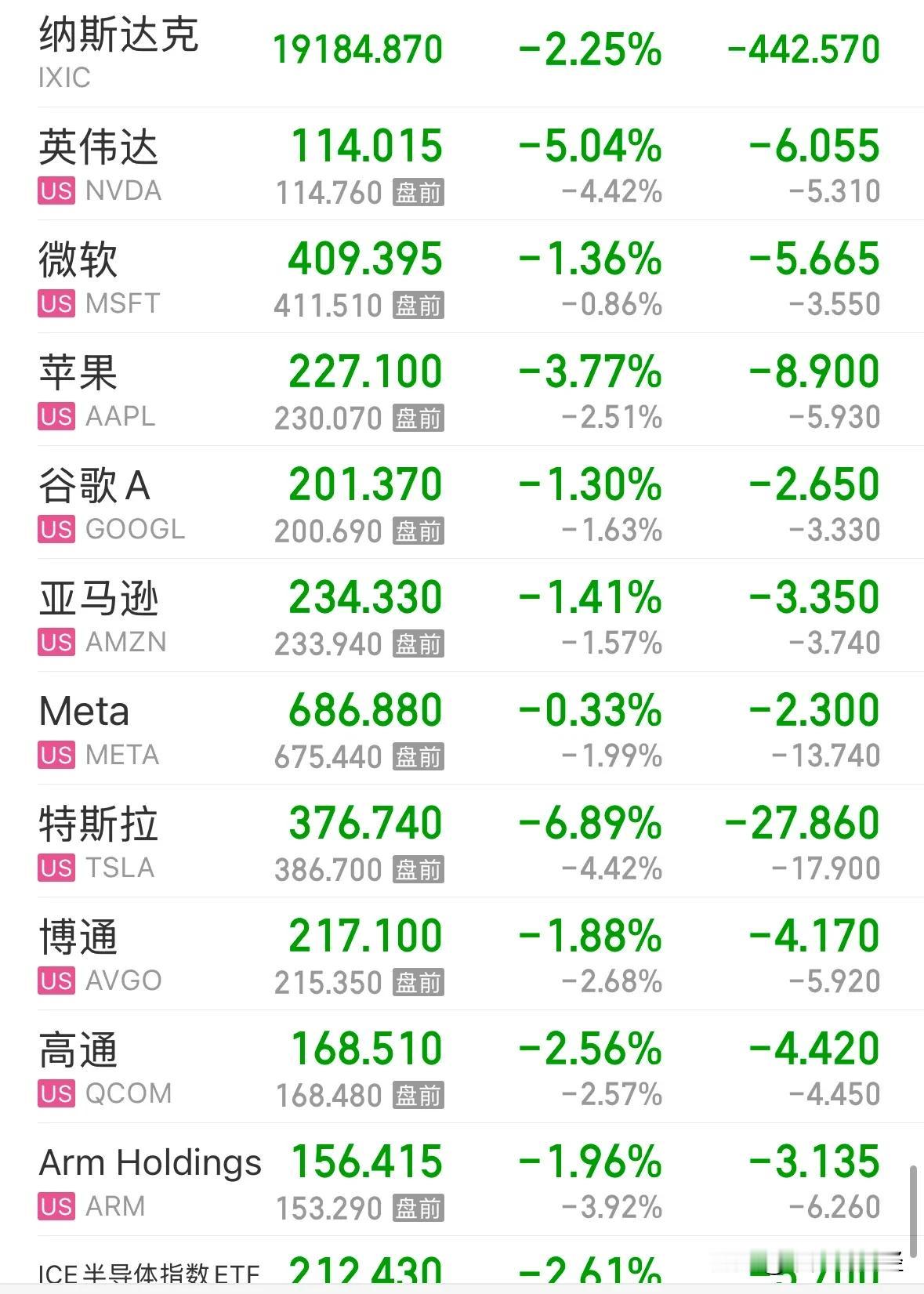 美股和英伟达今晚为何继续暴跌？2025年美股泡沫会破裂吗：2025年2月3日美股