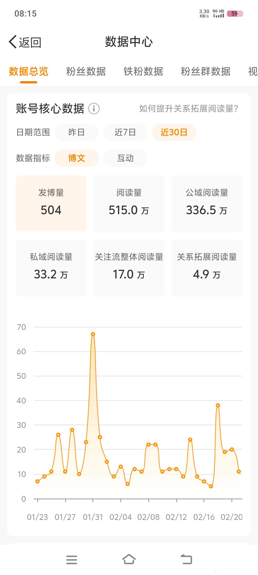 反正也红不了 一天10w刚刚好[赢牛奶][赢牛奶] 