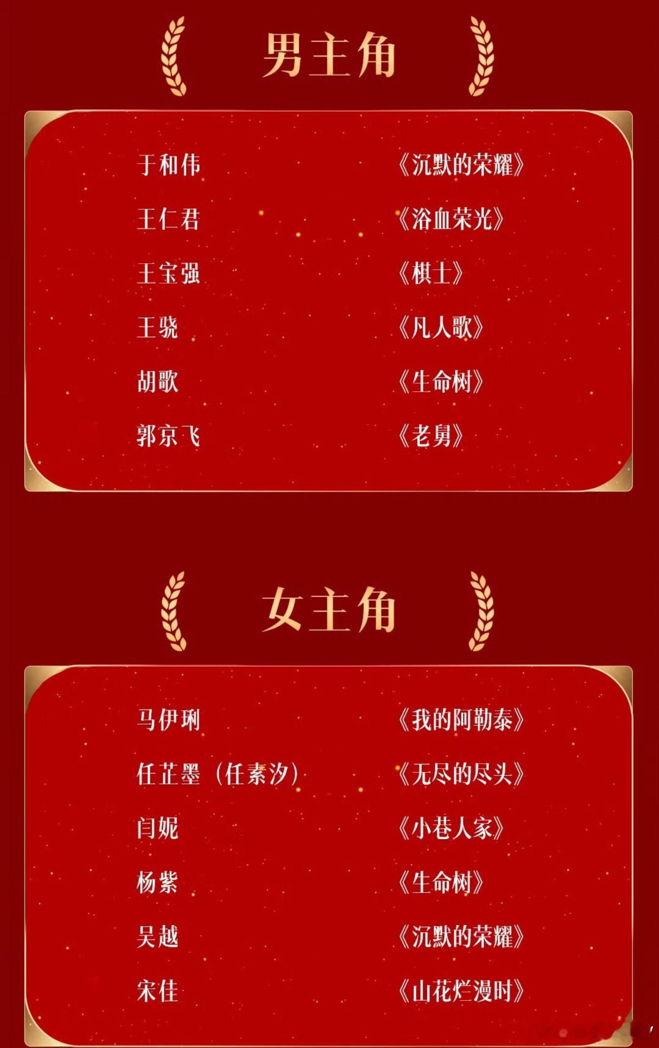 第33届金鹰奖提名名单男主角于和伟《沉默的荣耀》王仁君《浴血荣光》王宝强《棋士》