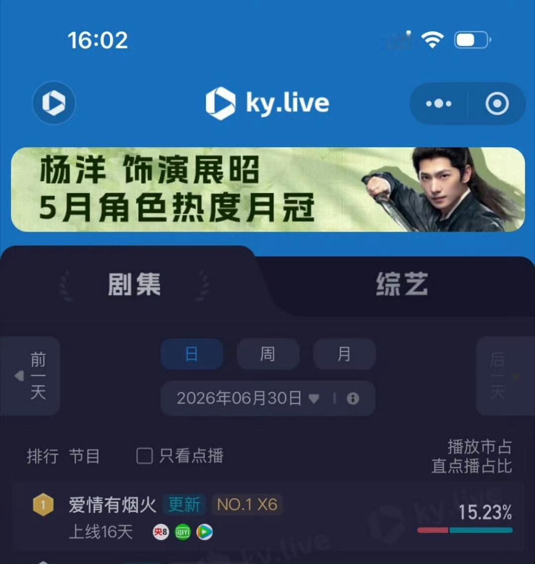 云合数据霸屏榜TOP1🏆评级S+🔥，猫眼、酷云也是TOP1，檀健次《爱情有烟