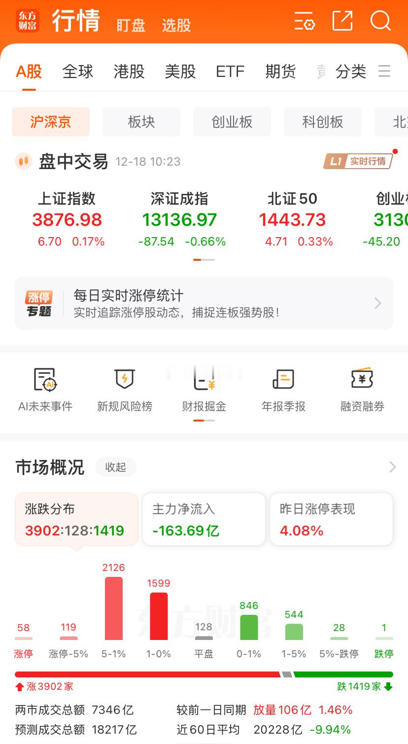 盘面还行，但是我找不到方向，你说去商业航天吧，感觉是回流， 去文创产品吧他其实就