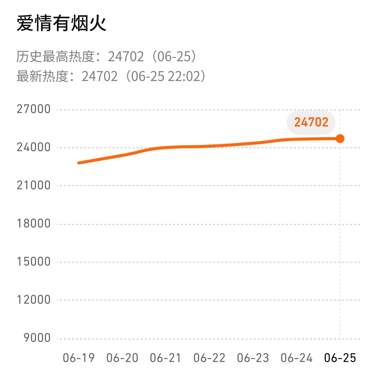 新高啊！继续
