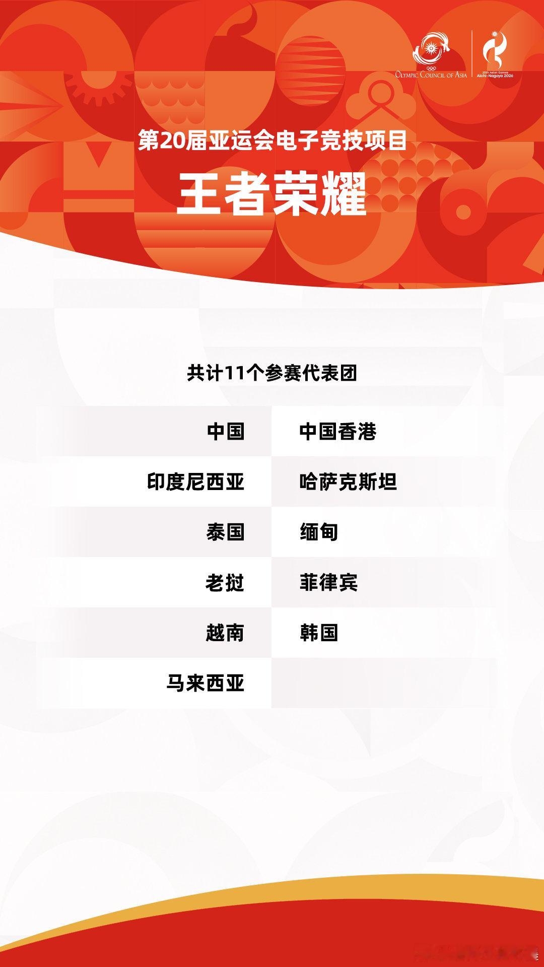 亚运会电竞王者荣耀代表团名单亚运会电竞代表团名单公布 亚运会电竞王者荣耀代表团名
