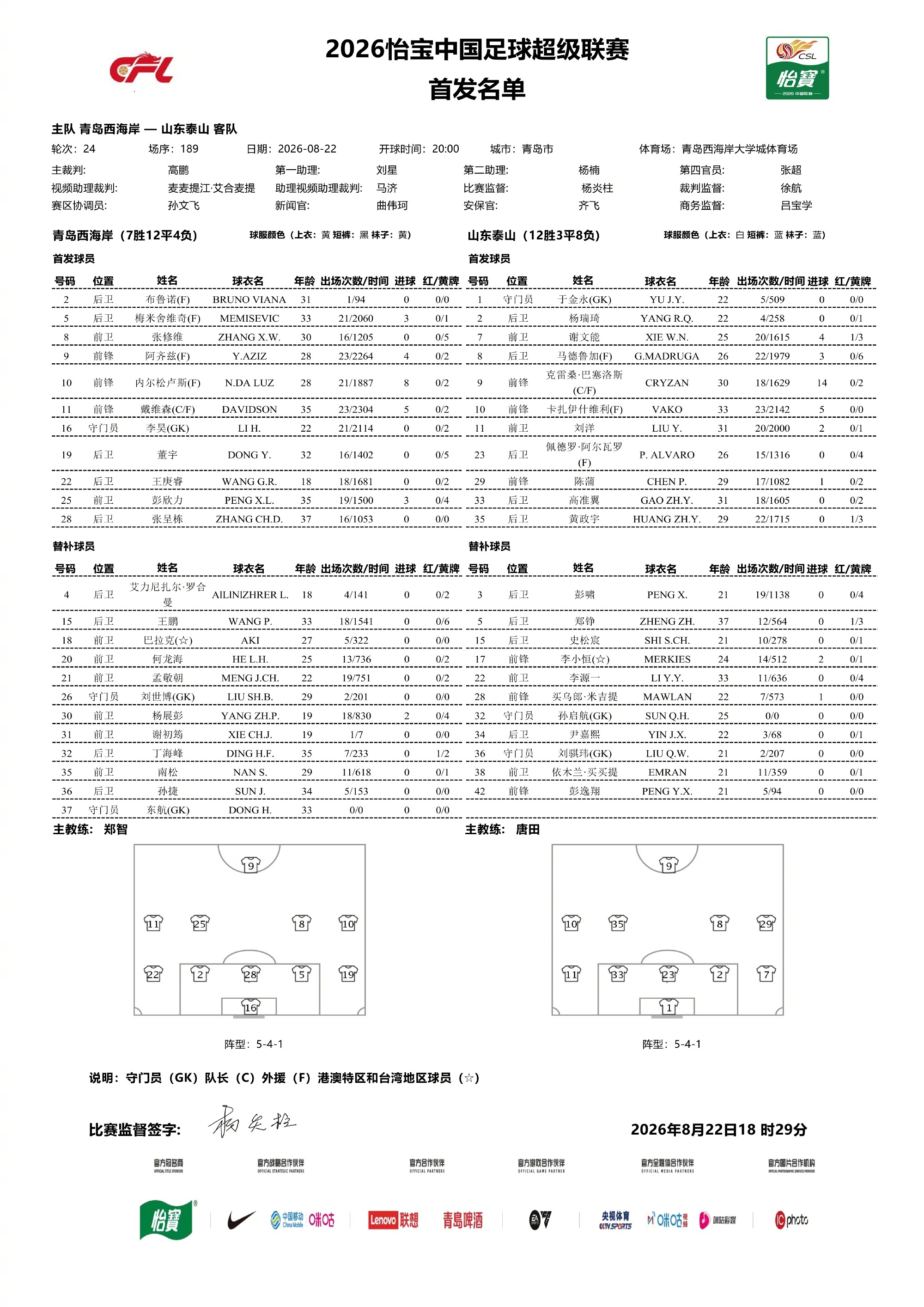 #青岛西海岸vs山东泰山##青岛西海岸vs山东泰山首发# 北京时间8月22日20