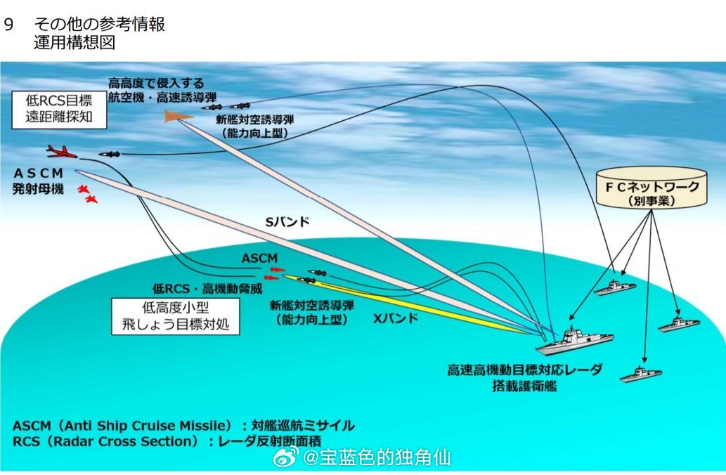 新双波段雷达（S+X）/新FCS/A-SAM能力向上型下一代DD项目似乎开始有眉