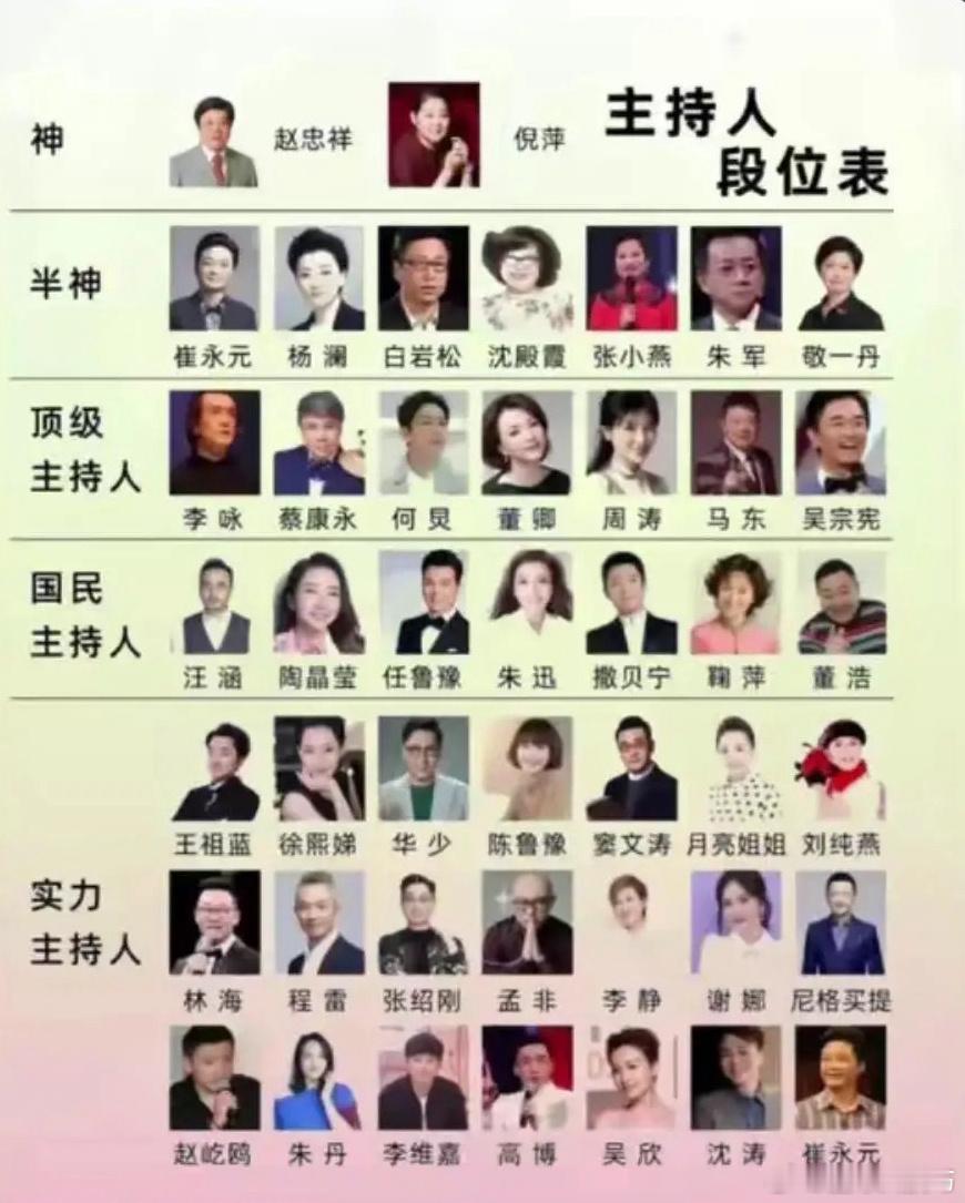 网传的主持人段位表，合不合理？ ​​​
