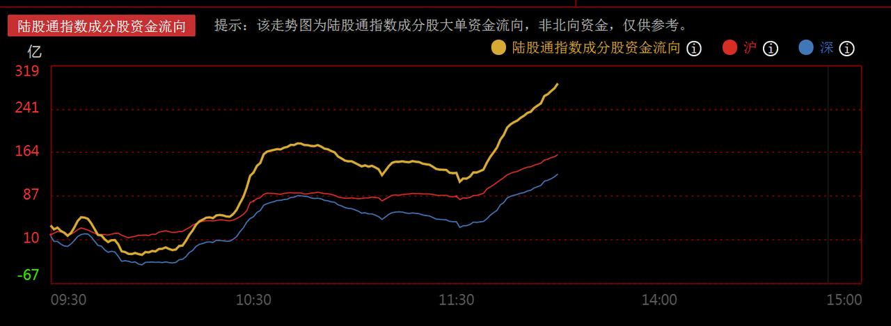 稳住心态，逢低积极看多，韩国综合指数有止跌迹象，A股将迎反弹契机
      昨