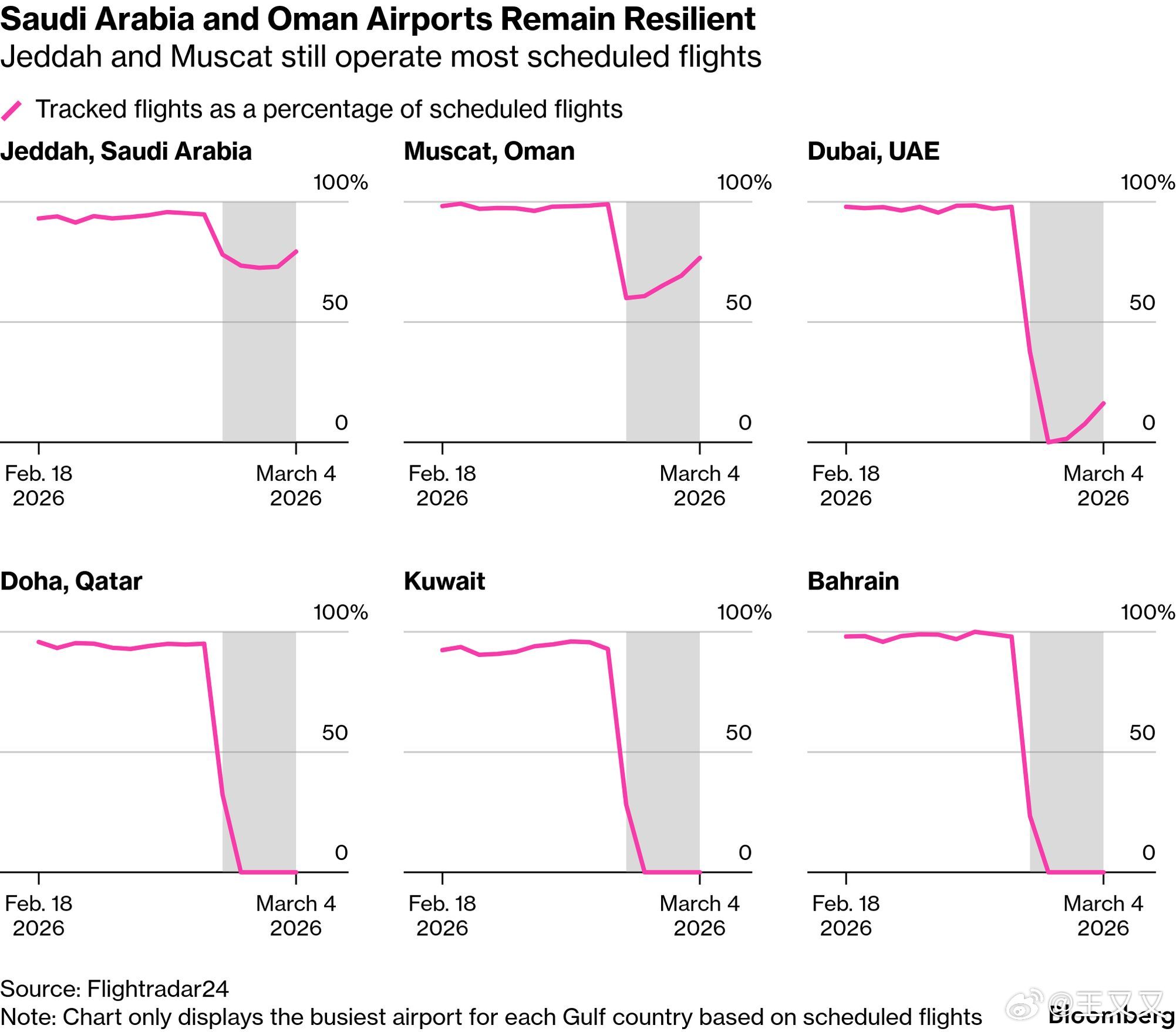 当前美以对伊朗战争已进入第二周，局势仍在不断升级。特朗普公开要求伊朗“无条件投降