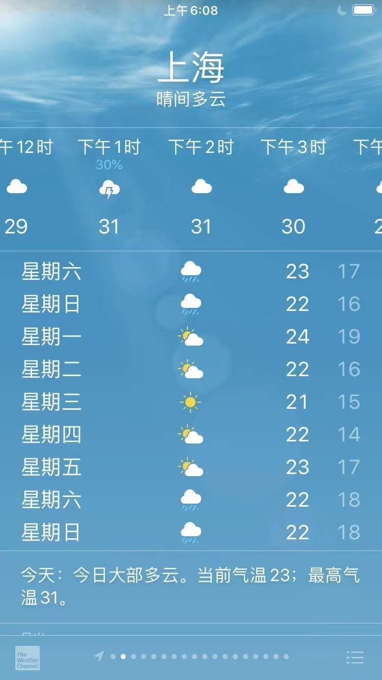 #上海天气又创造了历史#
今天是公元2024年10月18日，今天上海最高气温31