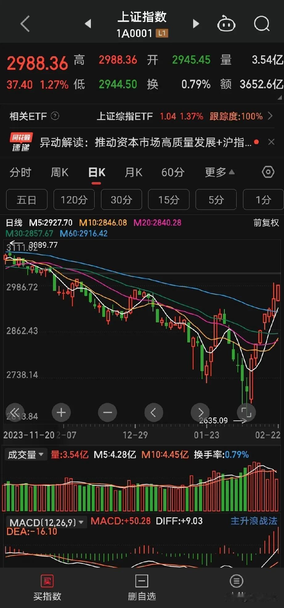 中信证券的巨额空单慌不慌？因为大盘天天都在上涨！

我们可以看下面这个图，这是上