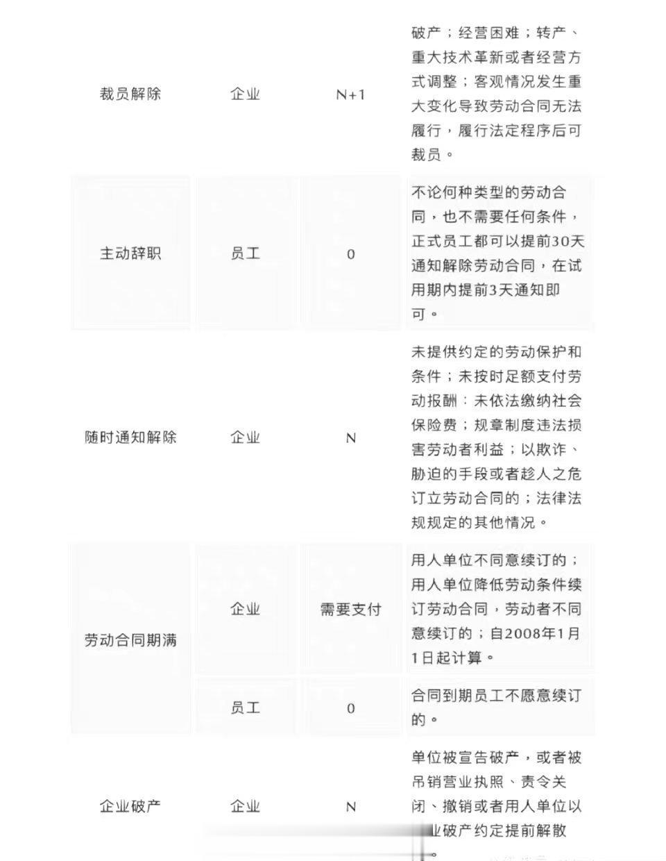 终于有人讲清了关于离职补偿.