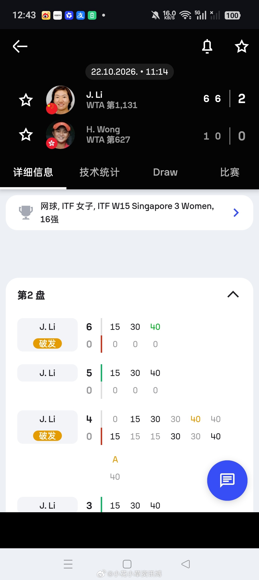 小花小草资讯[超话]【新加坡🇸🇬W15】女单第二轮:鲁晶晶6-16-0横扫3