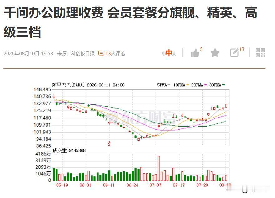 Ai应用开始造血反哺大模型且看效果如何！
千问办公助理推出收费服务套餐：
旗舰会