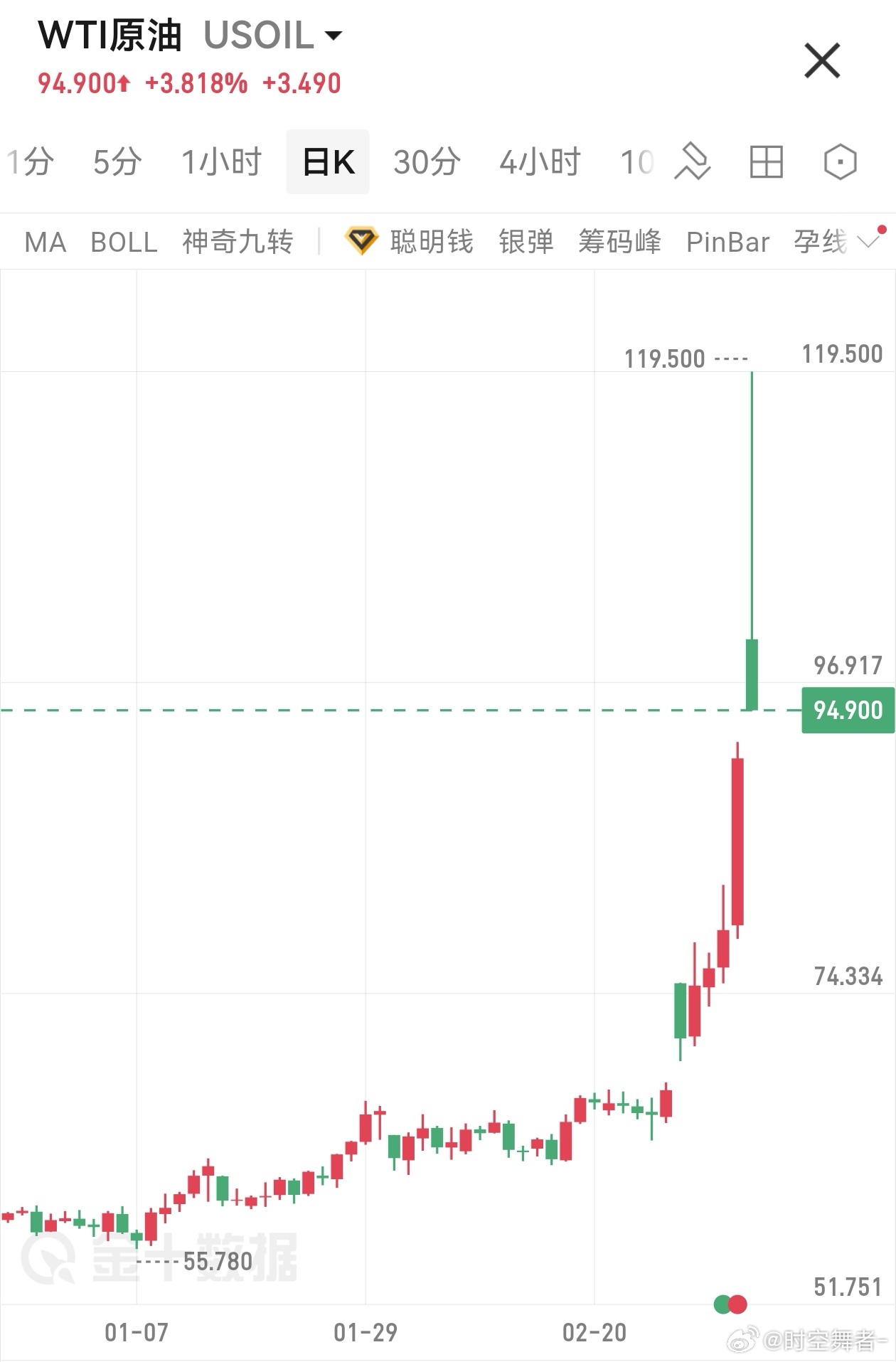 伊朗警告油价或超200美元隔夜搞事情，差点一波回到解放前，倒车接人 VS 倒车撞