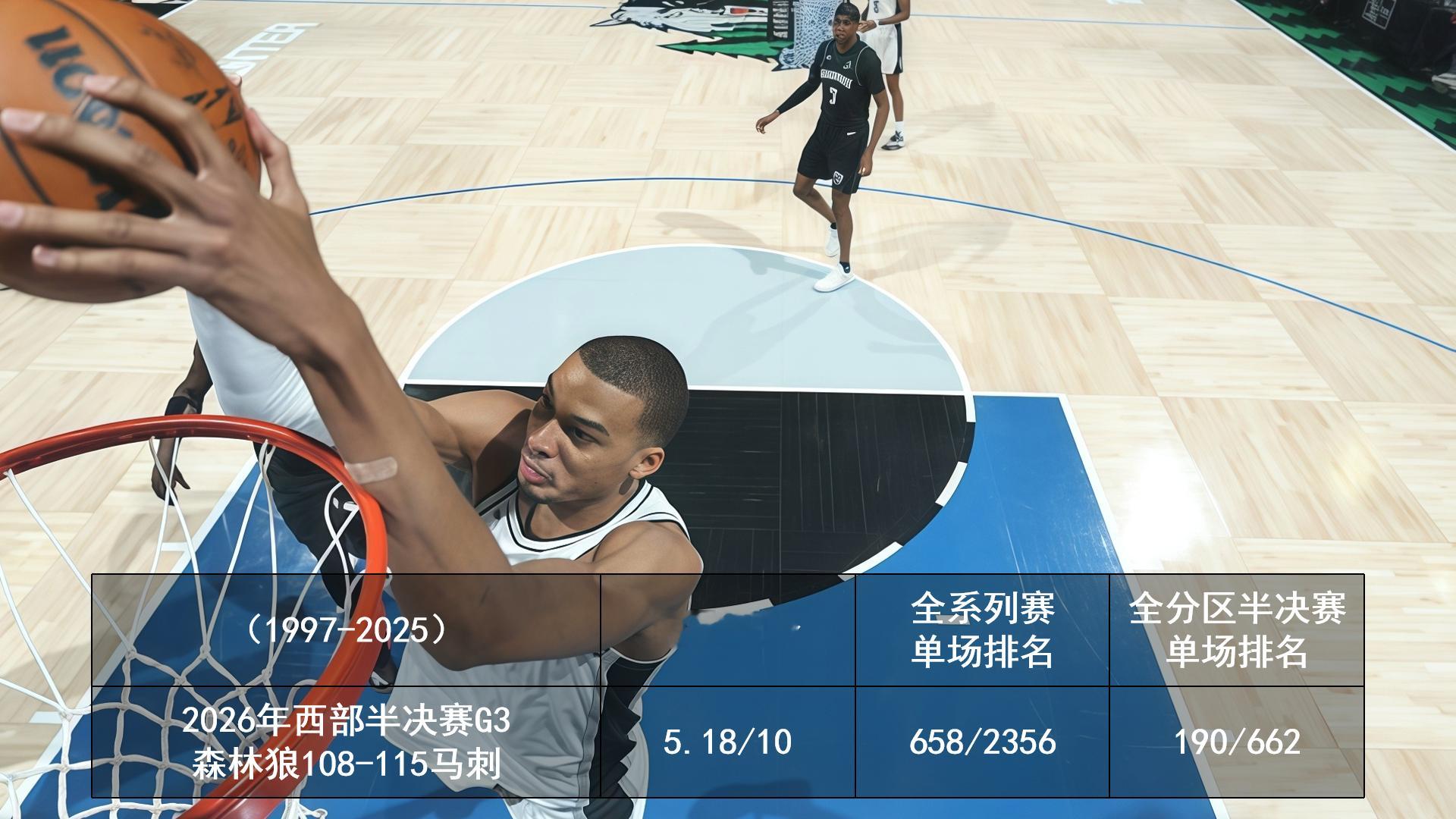 2026.5.8-5.10 季后赛豆瓣评分 