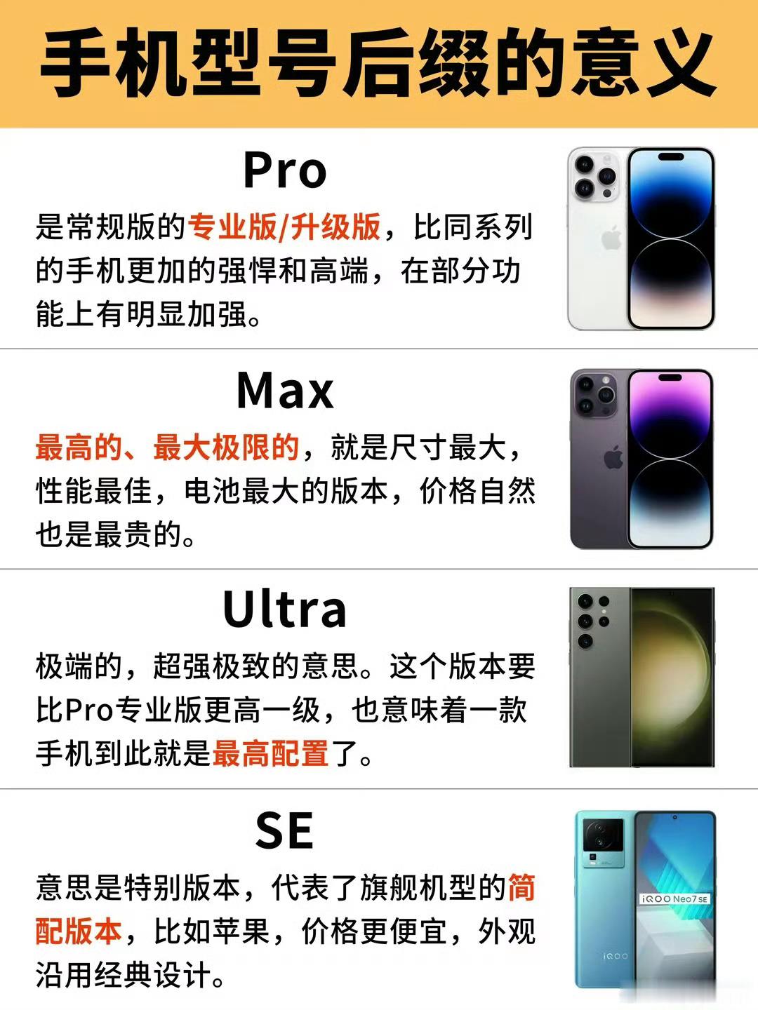 手机型号的后缀含义 ​​​