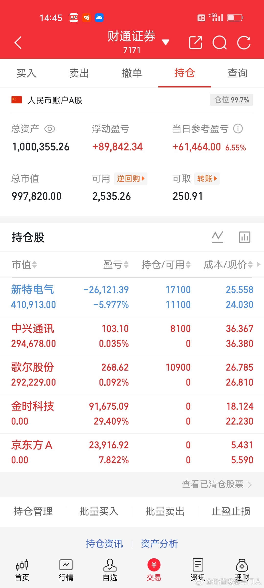 6.3炒股交易日记今日操作：加仓新特电气；止盈离场金时科技、京东方；新开仓介入中