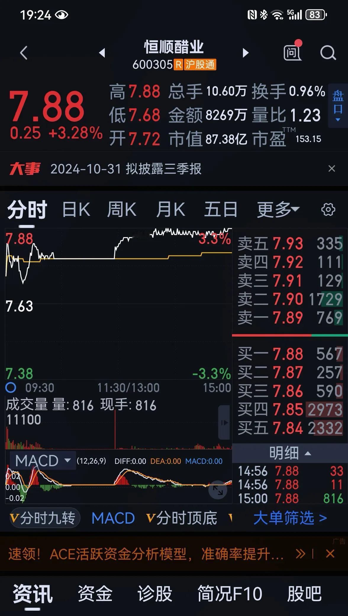 老手说股：（8）
今天遇到了一件怪事，炒股25年，从来没经历过，家人们，来说说，