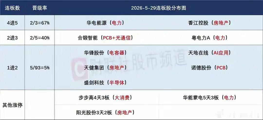 6月1日盘前分析：绿电行情面临节点；科技趋势能否反转今天非常关键！1、周五的市场