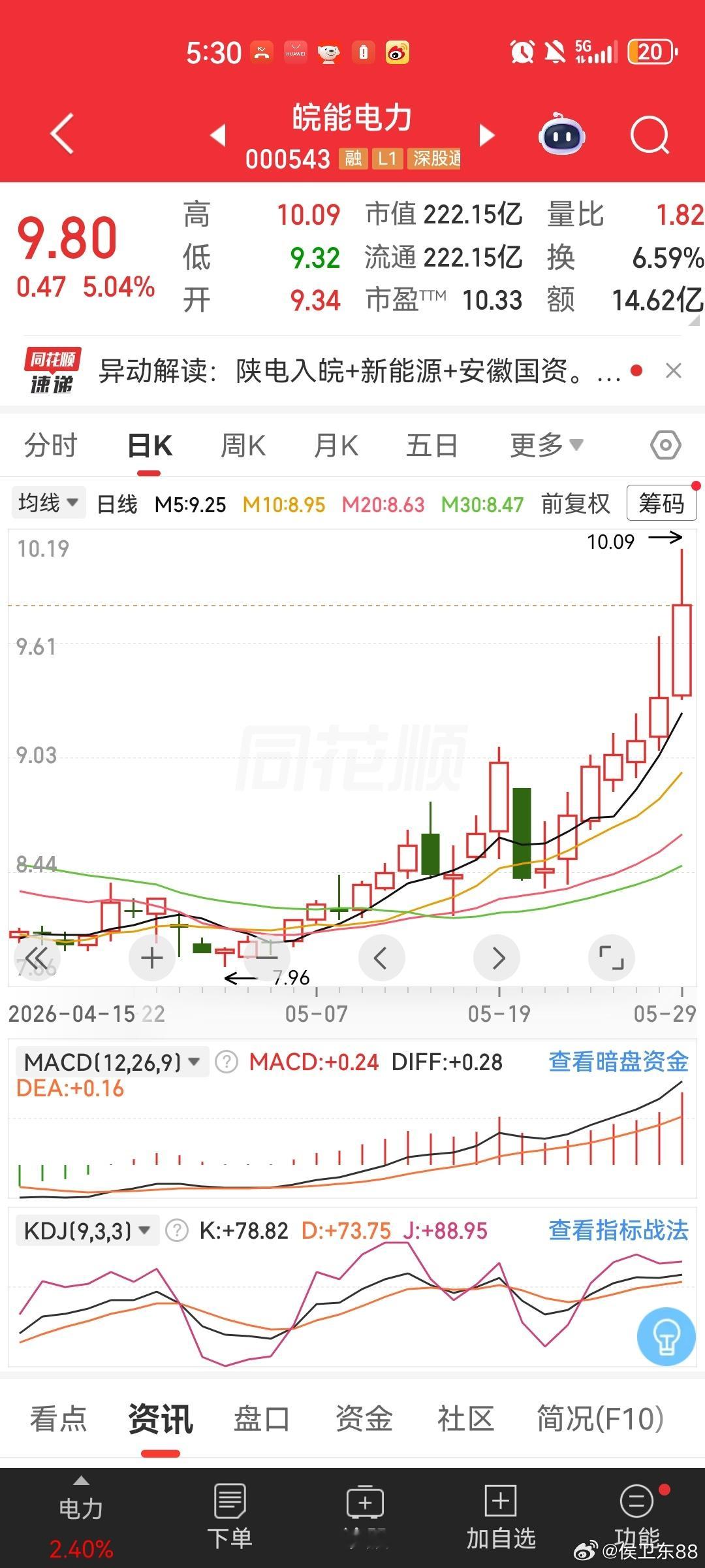 你觉得这里还需要回踩吗？如果不回踩，能追吗？ 