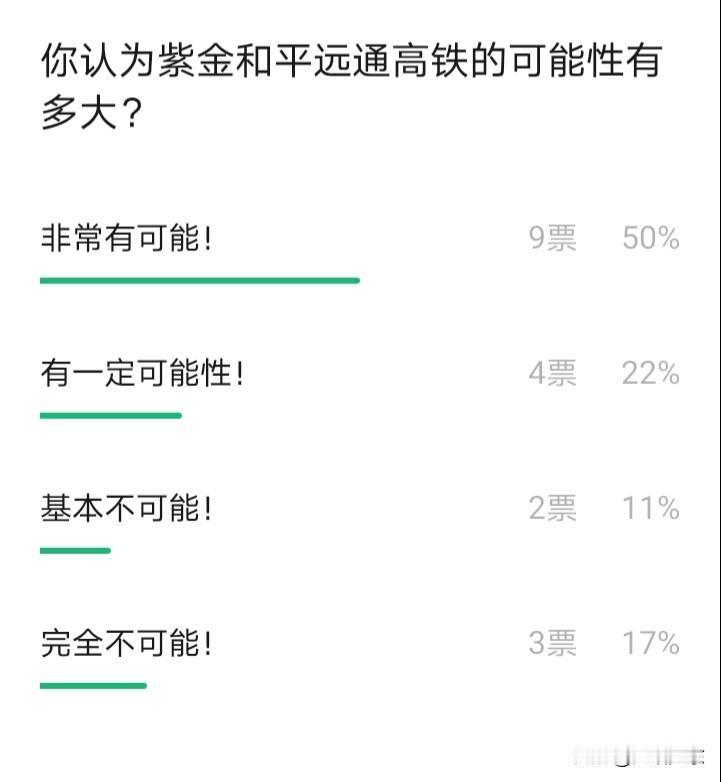 河源下辖的紫金县和梅州下辖的平远县，这两座城市通高铁的希望有多大呢？

我们先看