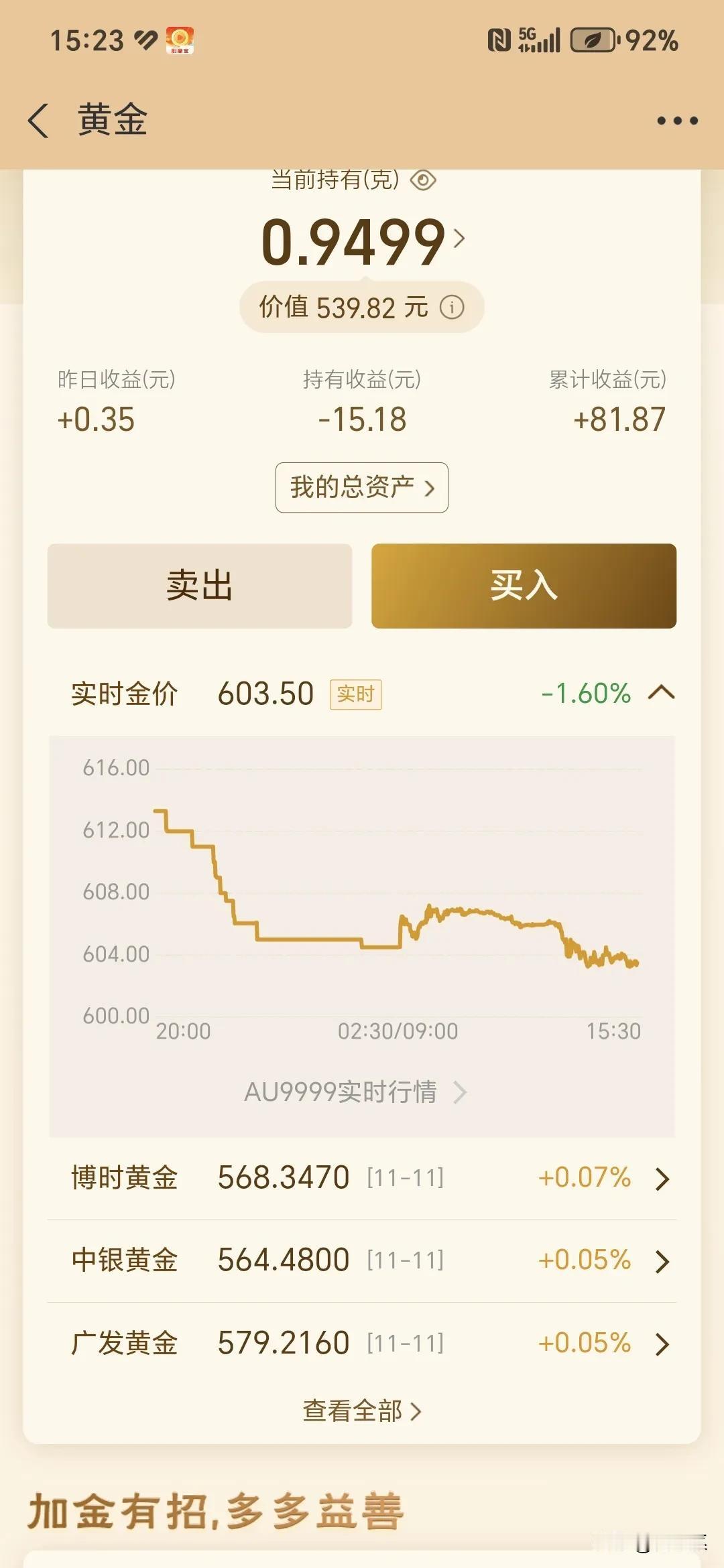 黄金今天已经跌到603.5元，什么时候才会出现反弹，上涨