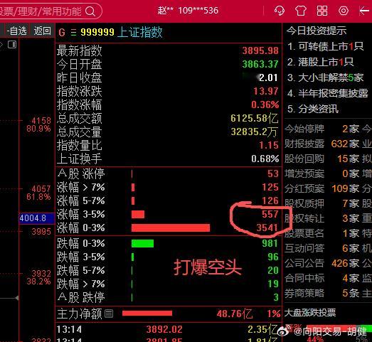 分享图片 