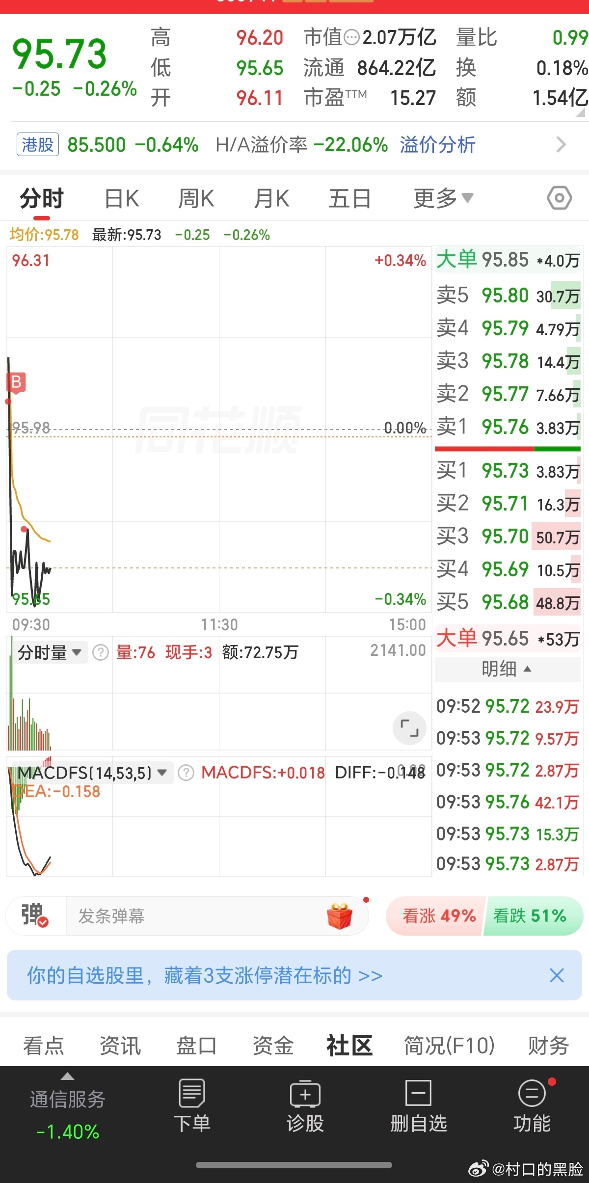 上个超聚变。 
