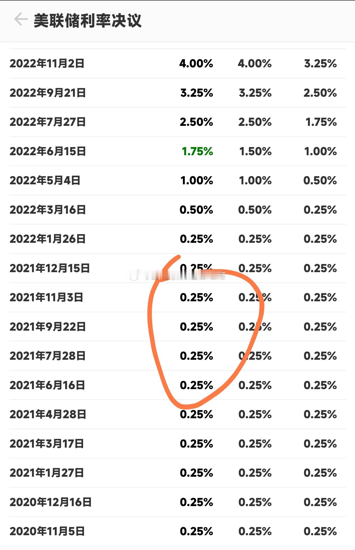 老美不降息，山寨根本不会有大量的钱进来，大牛市0.25%息现在是4.5%，大饼在