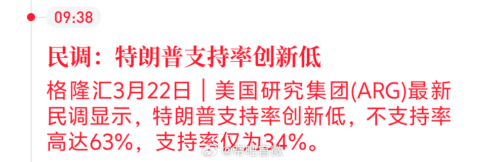 完辣，美国中期选举要变天了，特子当时真不如占领格陵兰岛呢，毕竟整个欧洲才派了二十