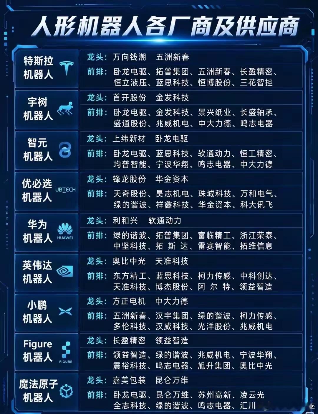 🔥人形机器人全厂商｜9大整机龙头核心🔥人形机器人全厂商供应链拆解 9大整机龙