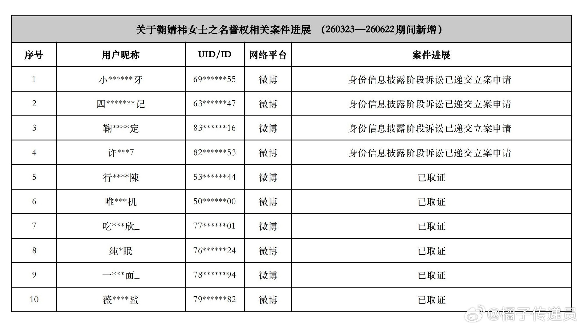 少给别人科普一些没用的了 是在科普还是洗脑自己清楚 谁家告黑名单不长这样 你是说