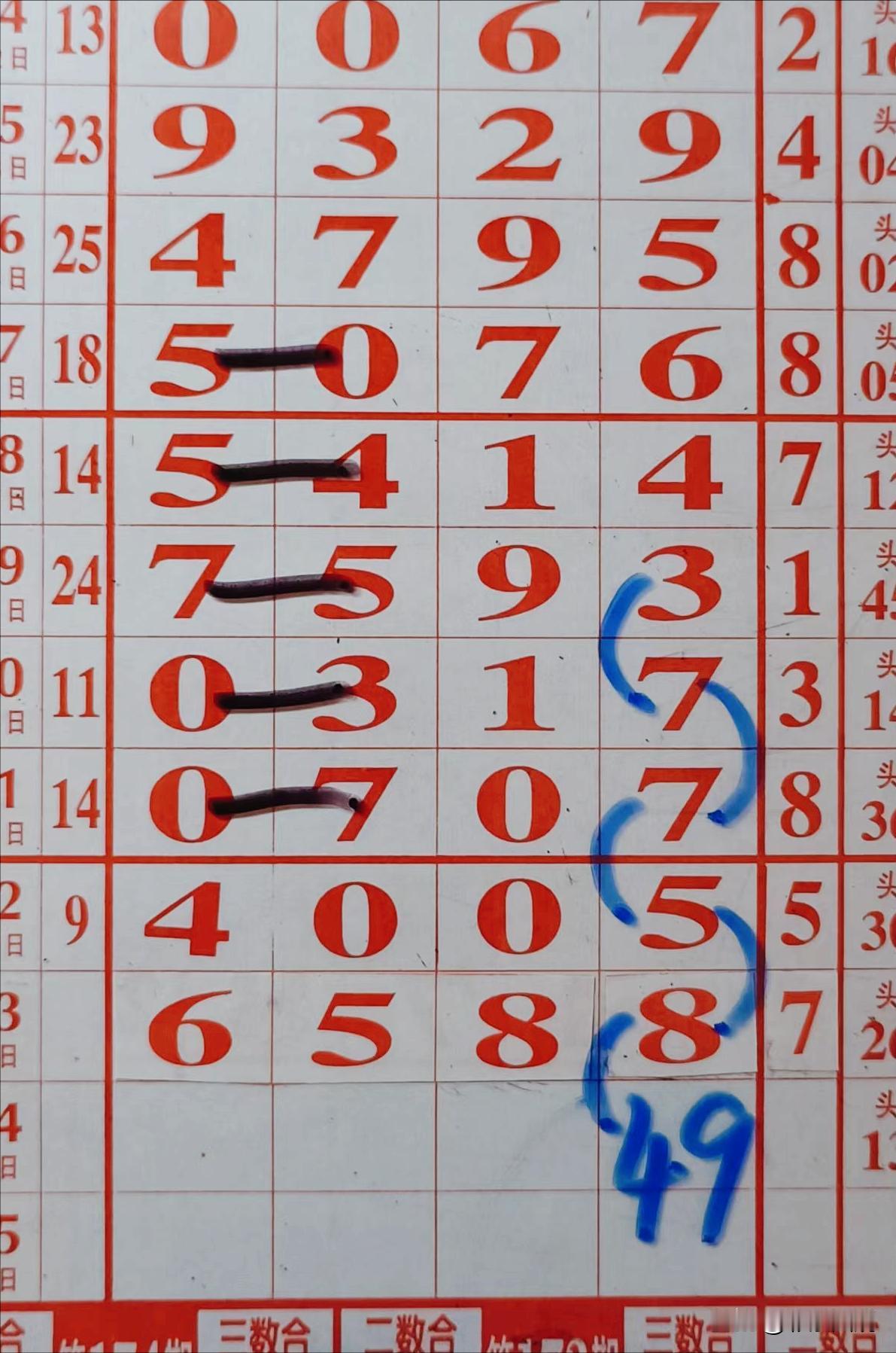 2024年7月2日，排列五图规共享49尾，炸弹来袭！速来参与！哇塞！2024年7