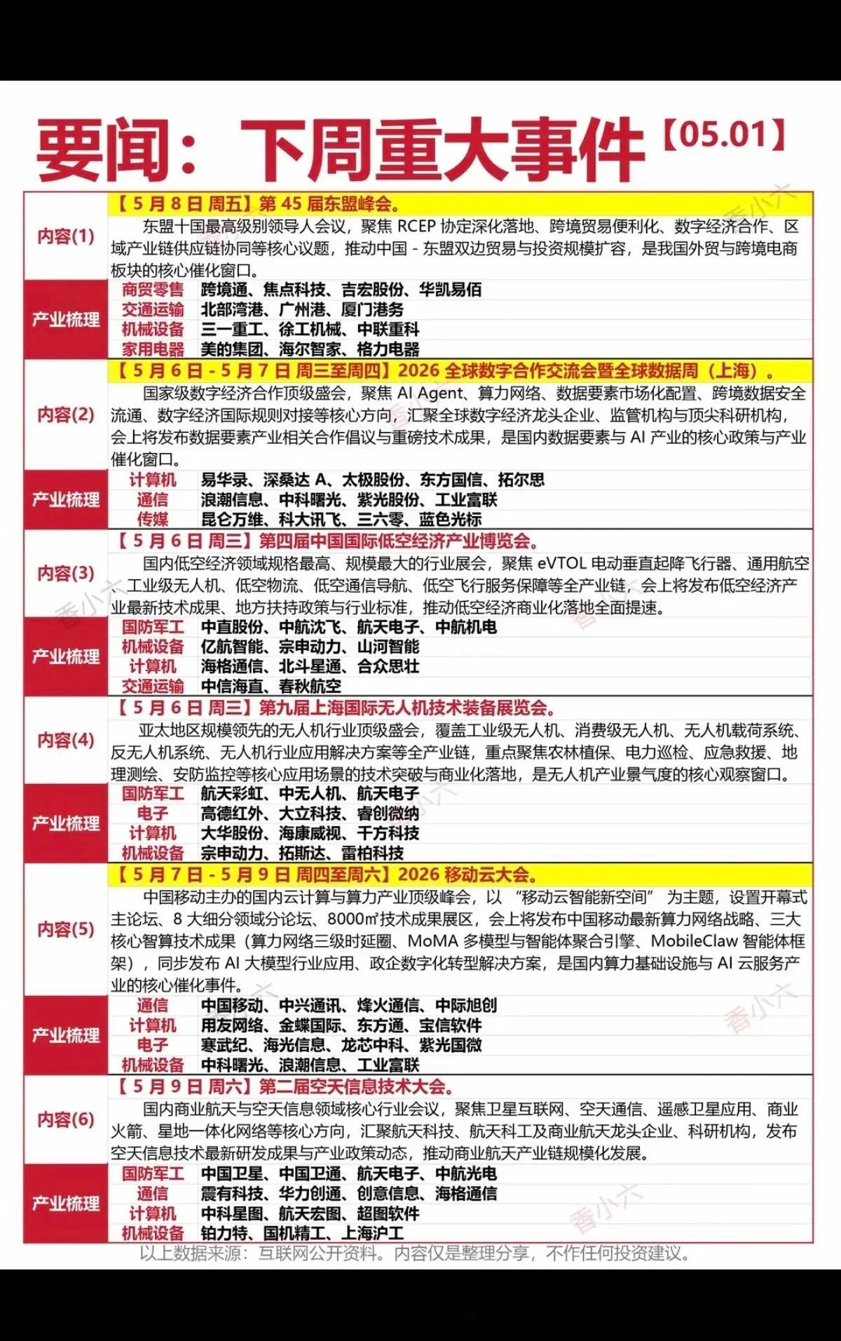 5.1周五  下周财经热点事件！1.第45届东盟会议，跨境支付，航运2.全球数字