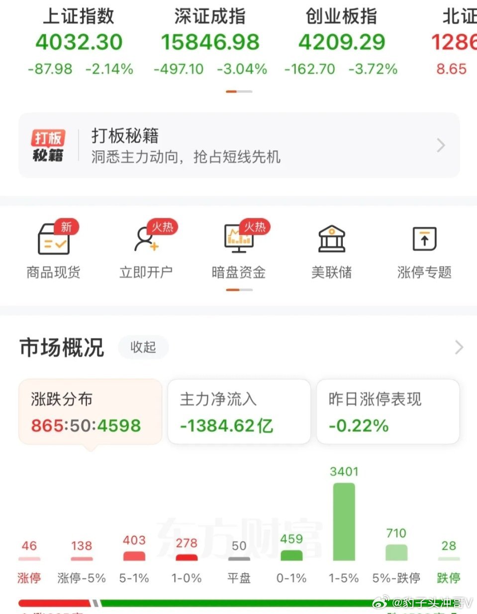 又是熔断，科技全线暴跌！跑路还是抄底？后市完整应对思路隔夜外围科技赛道集体重挫，