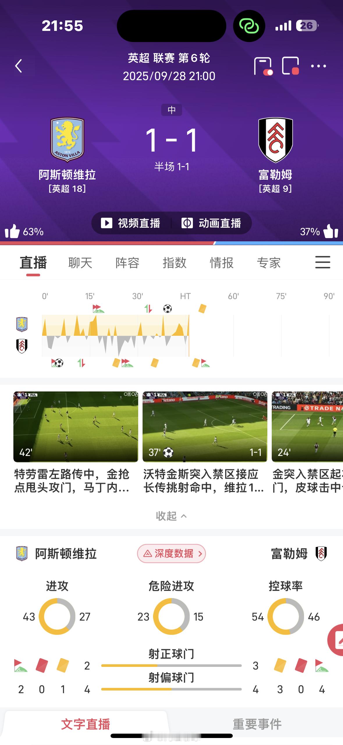 维拉这个赛季还要吃鱼低迷啊维拉 ​​​