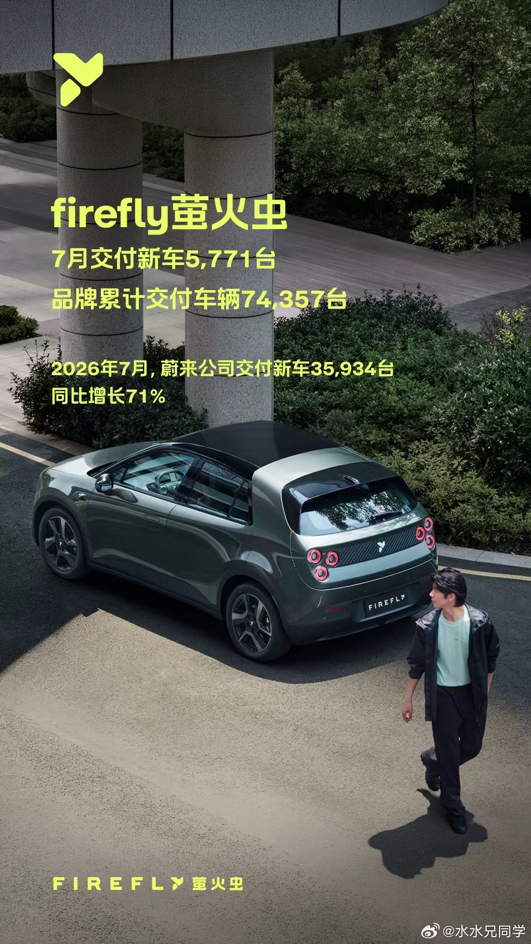 精品小车是一个非常小众的赛道，萤火虫现在累计交付超过7万辆，成为这个赛道市场就占
