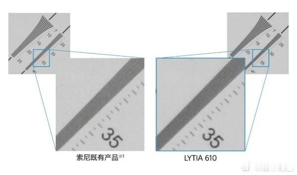 索尼半导体发布首款 RB2×2 OCL像素结构传感器 —— LYTIA 610，