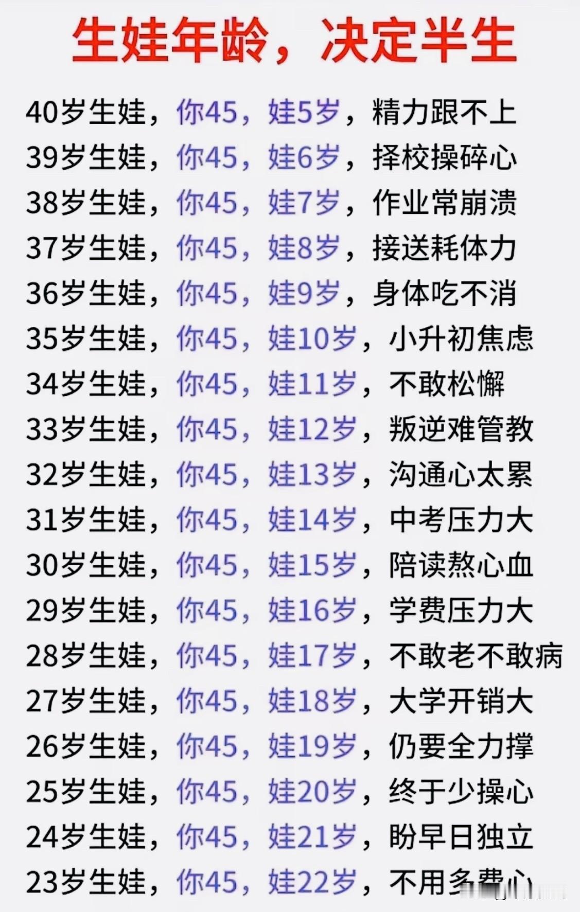 您45岁，孩子才5岁：咱们带娃精力还能跟得上吗？

前几天和大学同学聚会，大家年