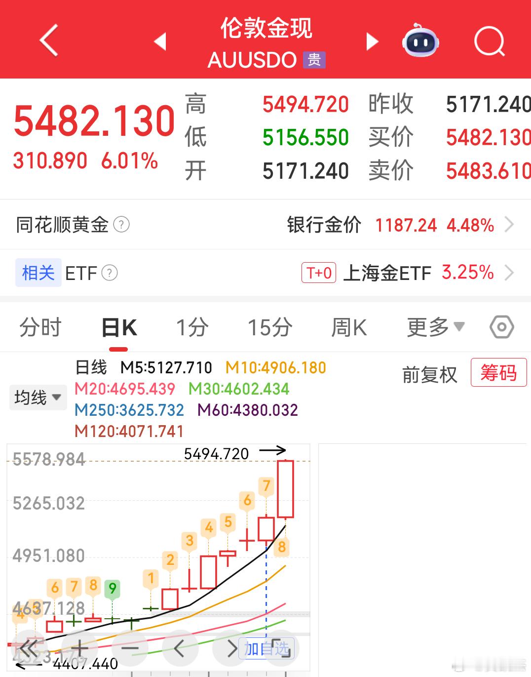 黄金白银杀疯了 