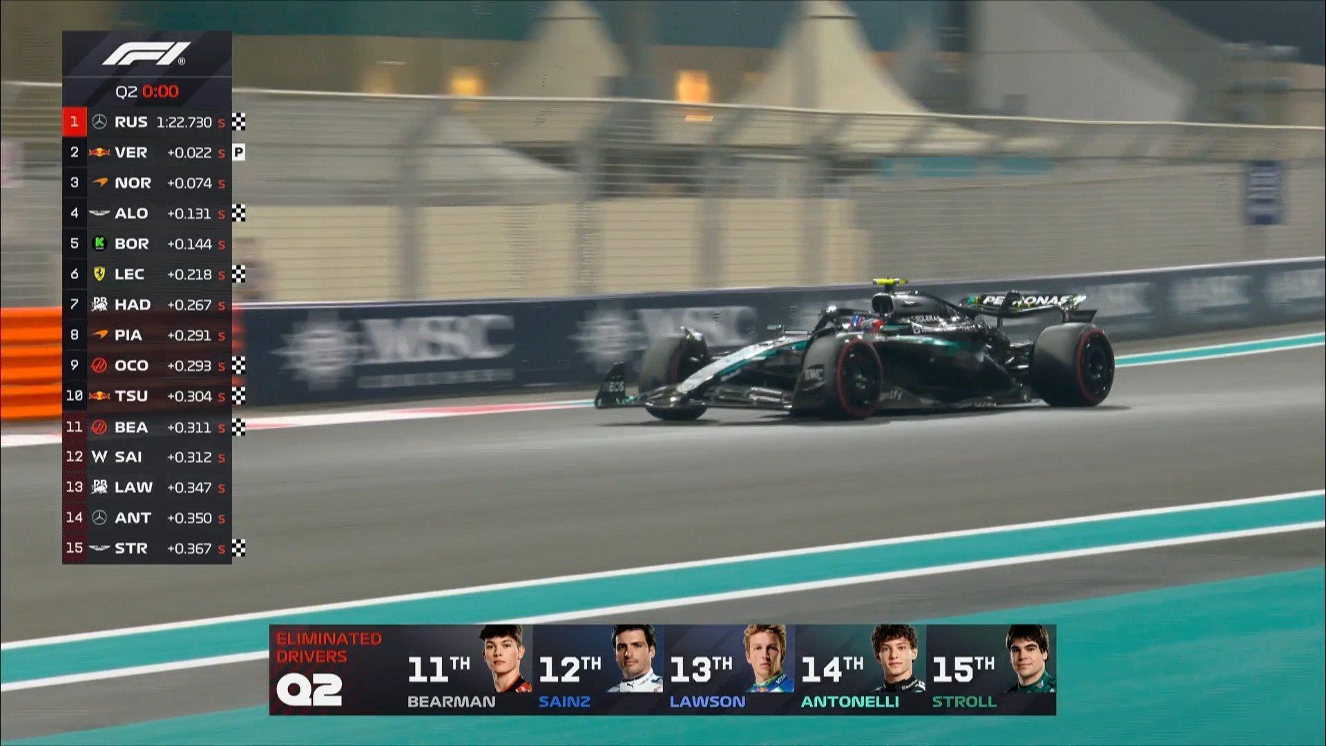 昨天在Q2非常疯狂，有8位车手跑出1:23.0成绩，只相差了0.076秒，仅有3