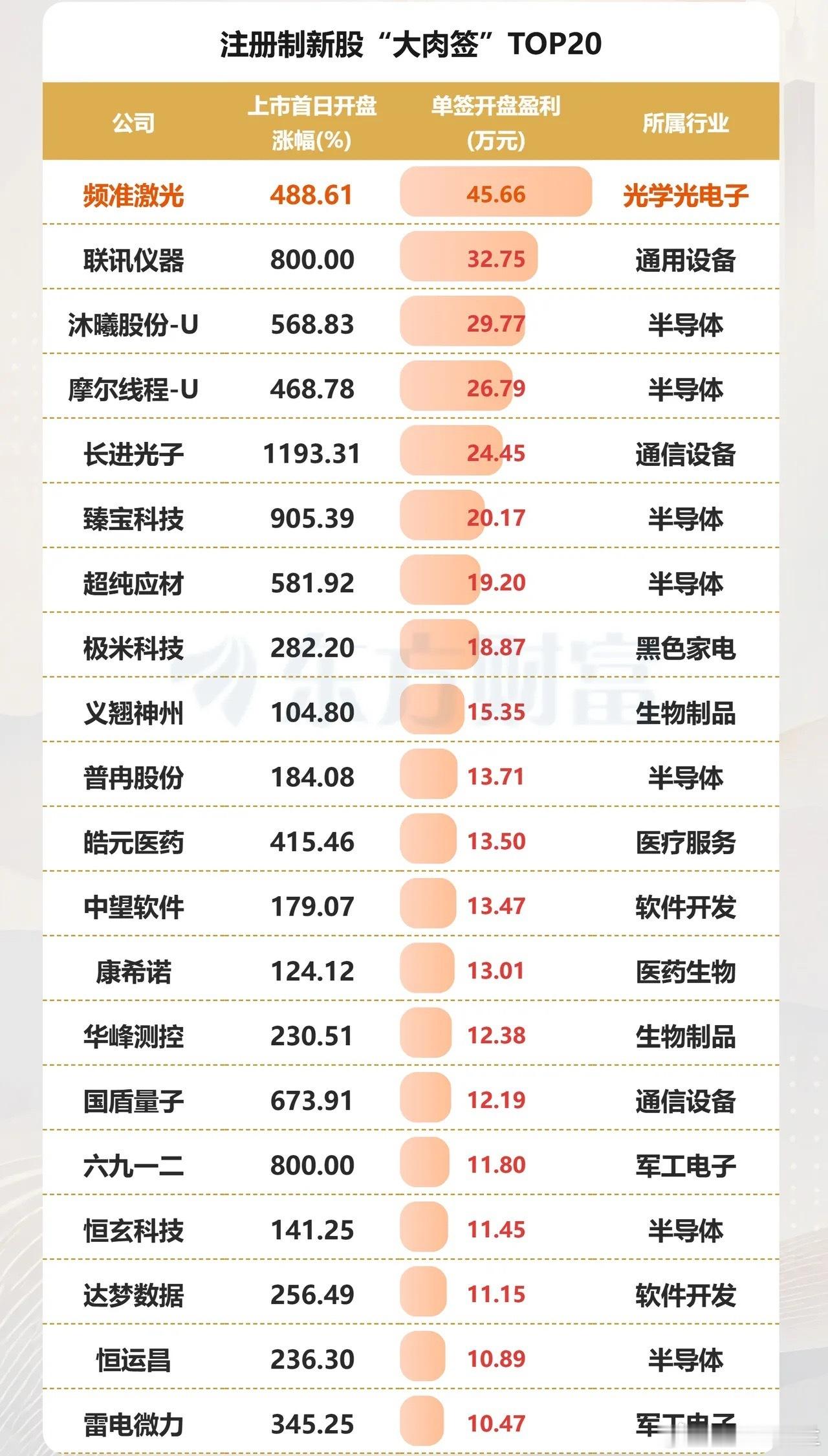炒股亏钱了没？亏了多少本金？想不想扳本？想不想扳本后还有盈余？很简单，很从容，从