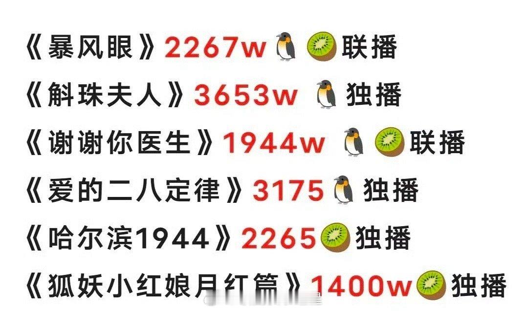 杨幂近年的群扑的好严重啊…… ​​​