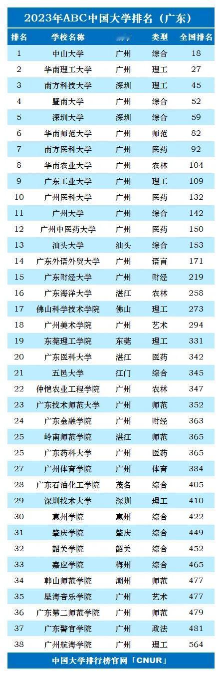 2024年高考即将开始[微风]

能不能考上“便宜大碗”的公办本科院校，是学生和