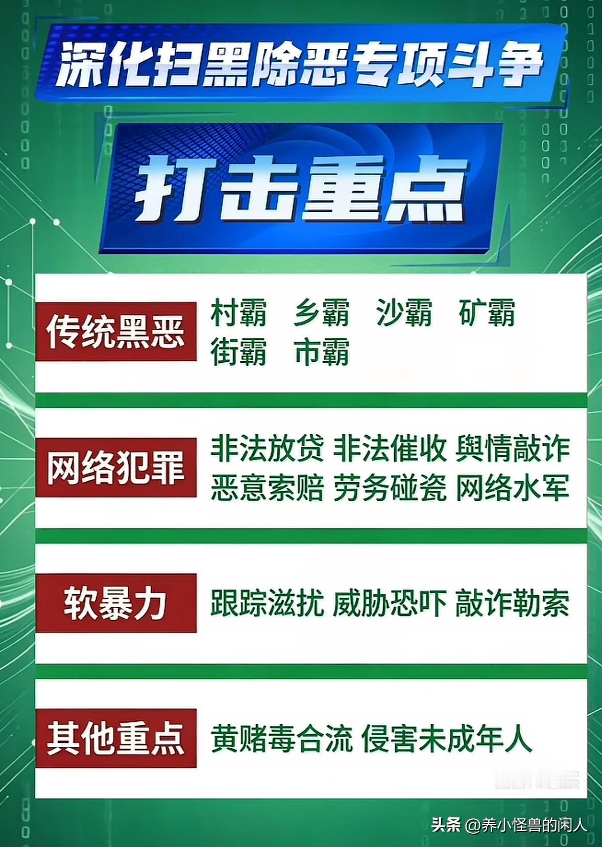 软暴力催收被正式列为扫黑除恶打击重点

看到一张图，信息量很大，扫黑除恶专项斗争