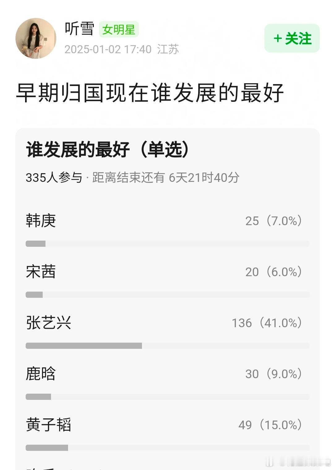 早起归国绿卡现在谁发展更好？韩庚，宋茜，张艺兴，鹿晗，黄子韬 