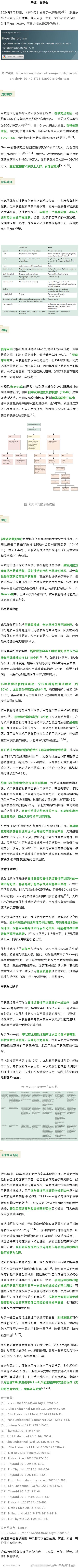 柳叶刀最新综述：一文总结甲亢的诊治2024年1月23日，《柳叶刀》发布了一篇新综