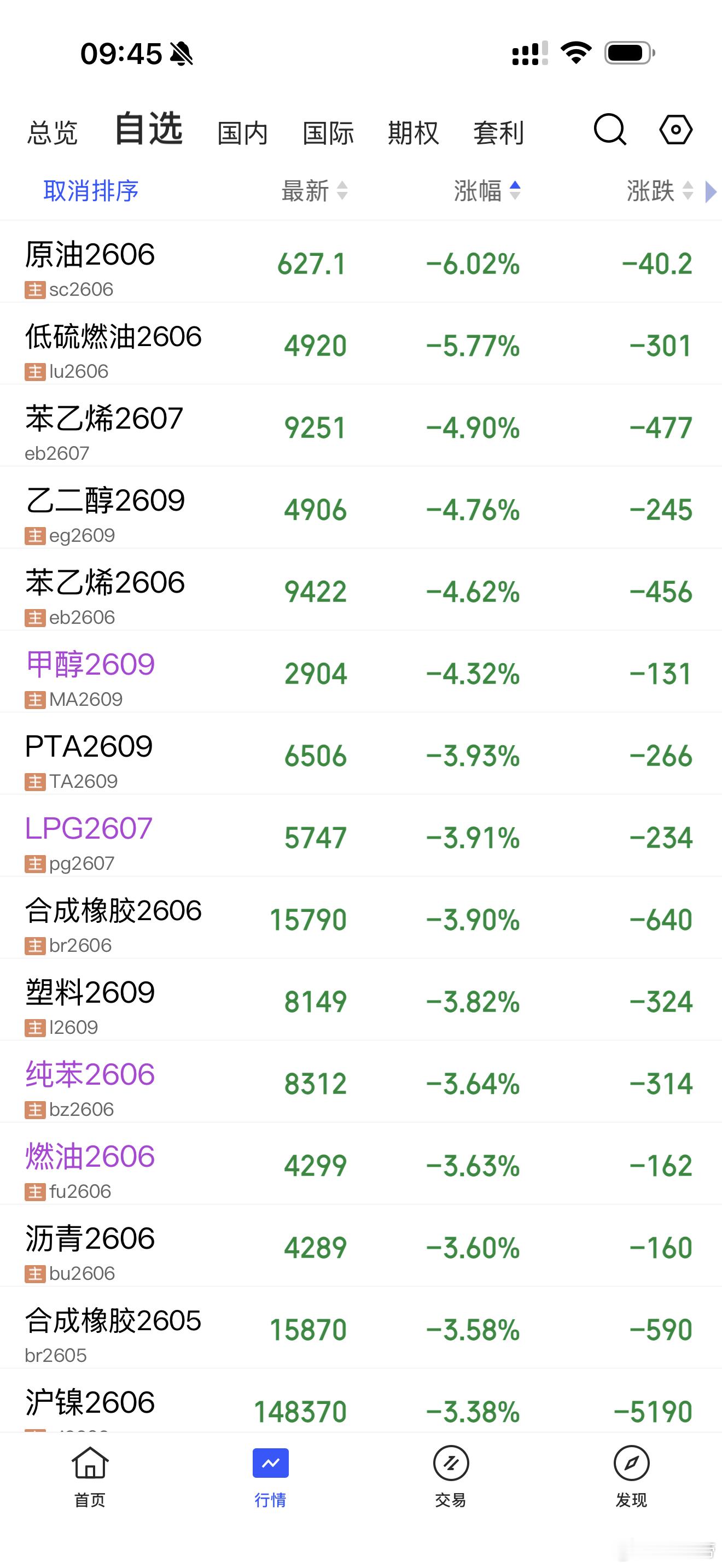 各位，布局化工的空舒服了期货财经﻿