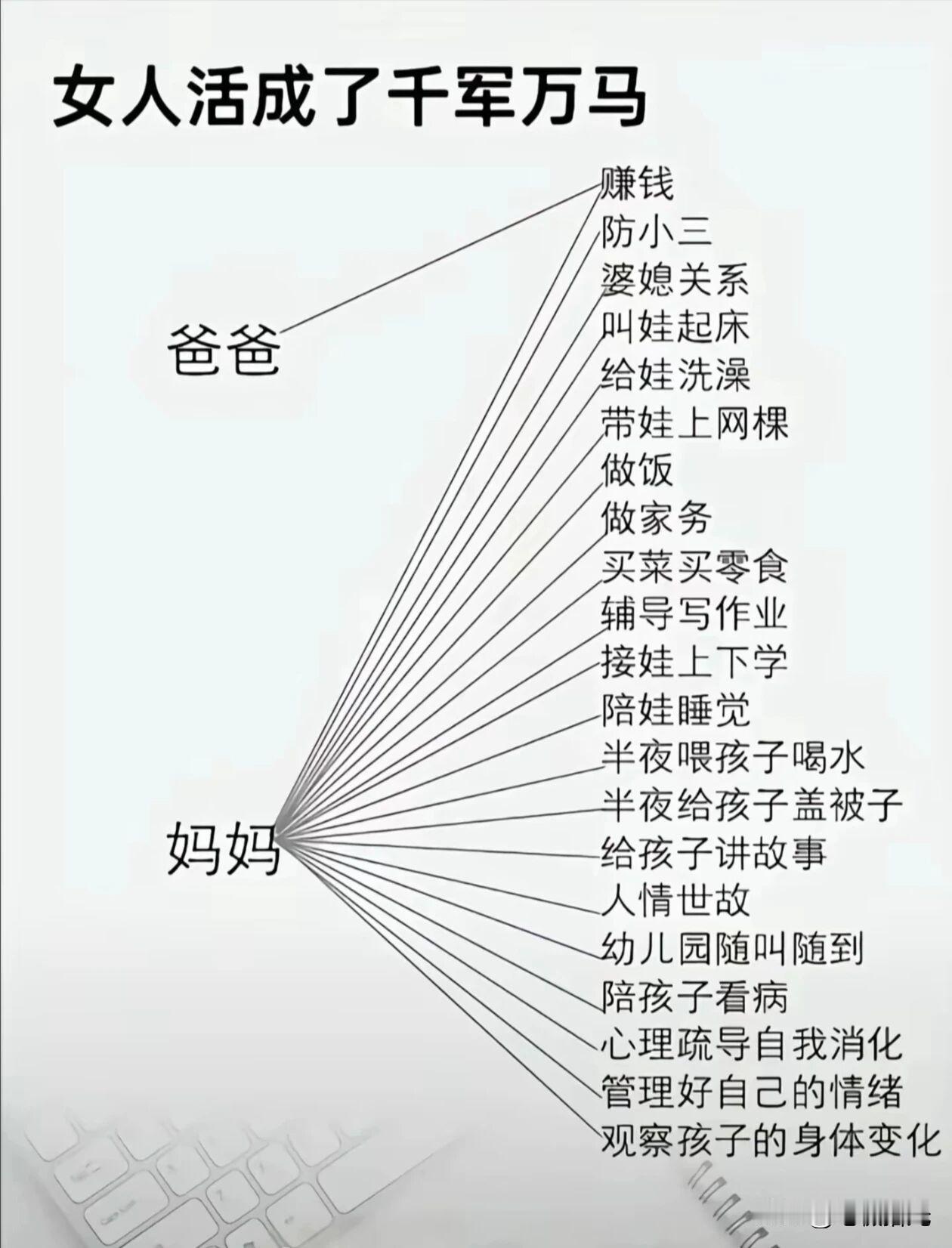 男人不过是自己默默承受，不像女人到处说而已。防失业、KPI考核、职场竞争、加班熬